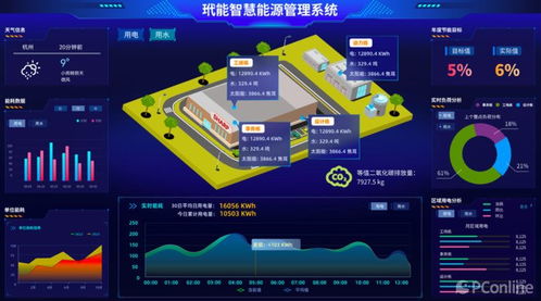 dynaconnect energy玳能智慧能源管理系统助力中国企业晋级 绿色工厂