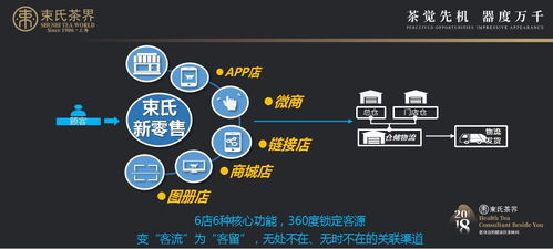 农产品销售难 她用 平台 合伙人 社群 互联网 模式,三年就成为京东茶销量第一